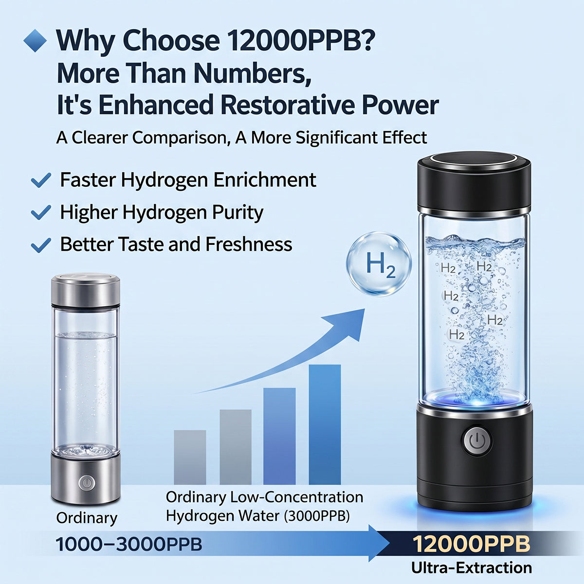 Hydrixfy Hydrogen Water Bottle Generator