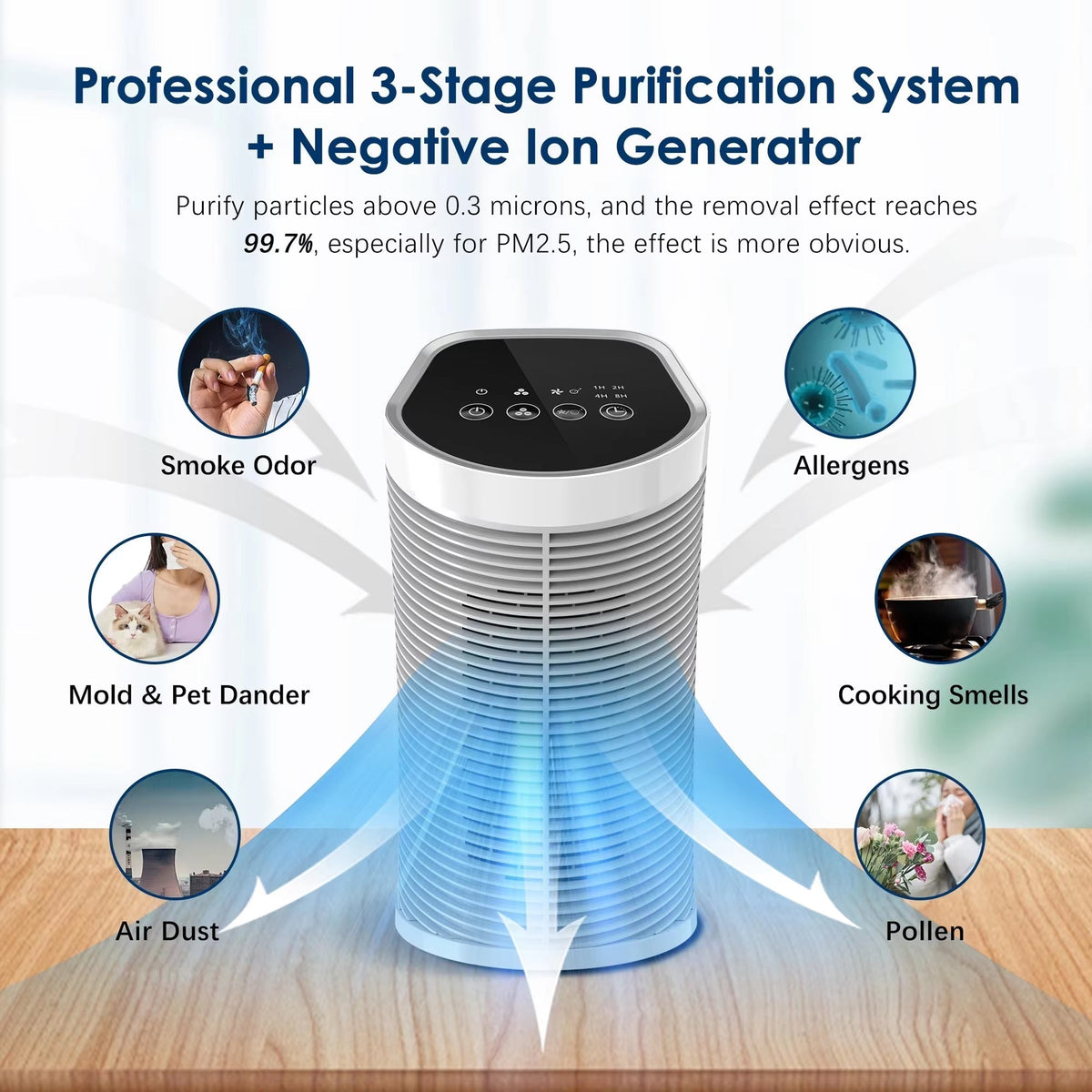 PurixFlow HEPA Air Purifier For Wildfire Smoke