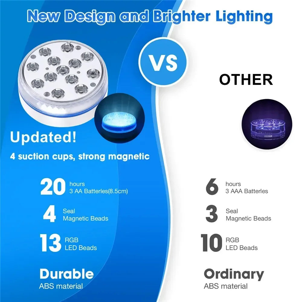 AquaLoxt Submersible Pool Light