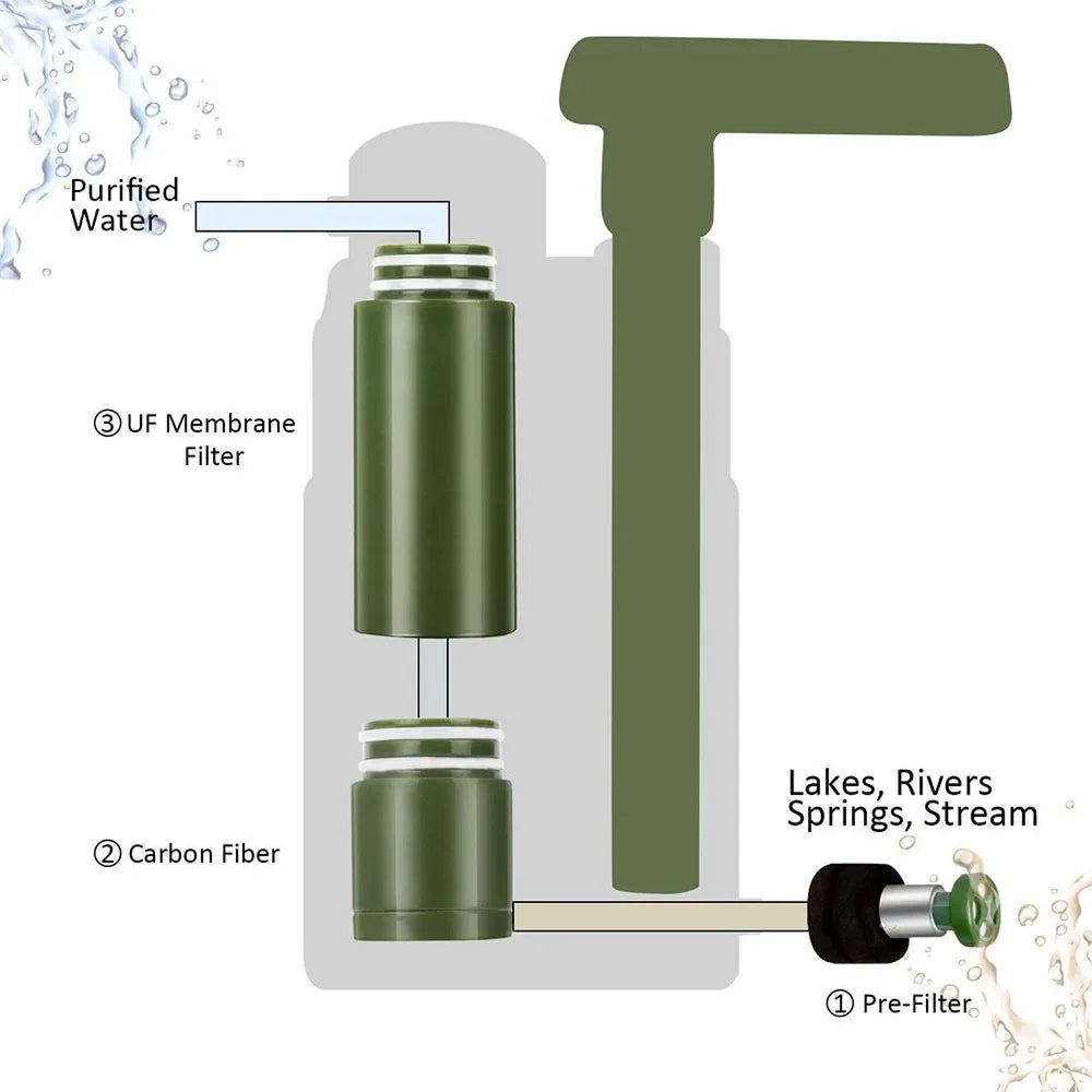 AquaVimex Portable Water Purifier