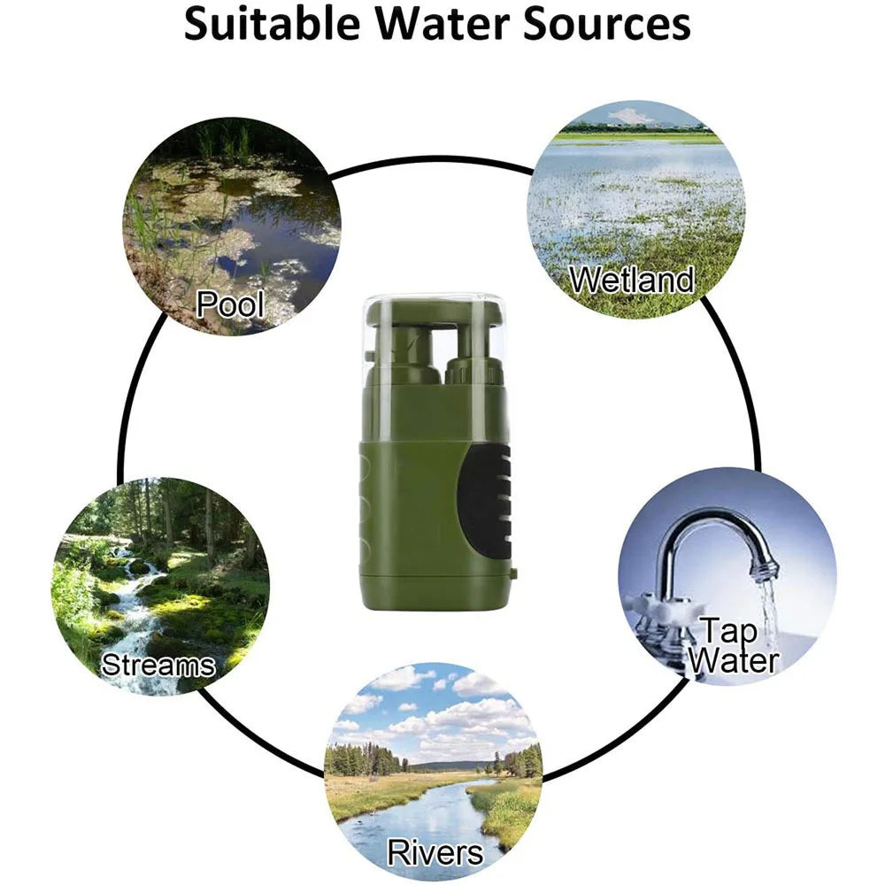 AquaVimex Portable Water Purifier
