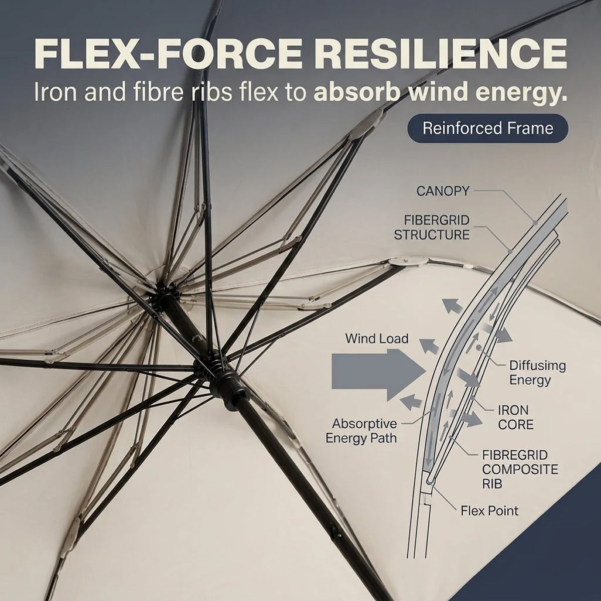 Bostumex Windproof Umbrella