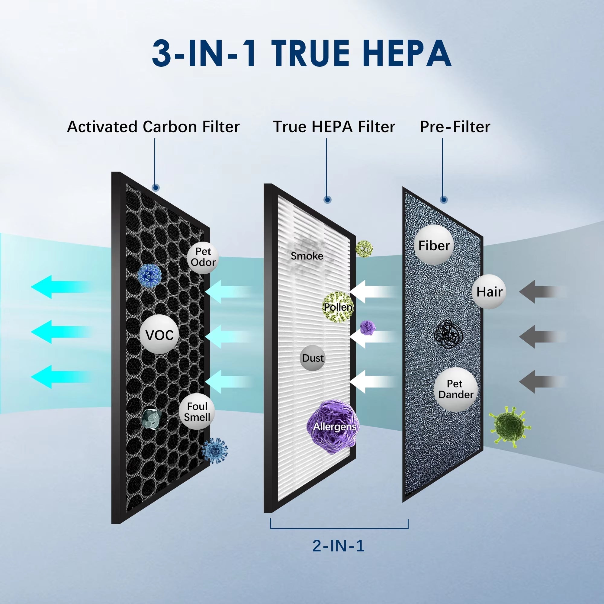 PurixFlow HEPA Air Purifier For Wildfire Smoke