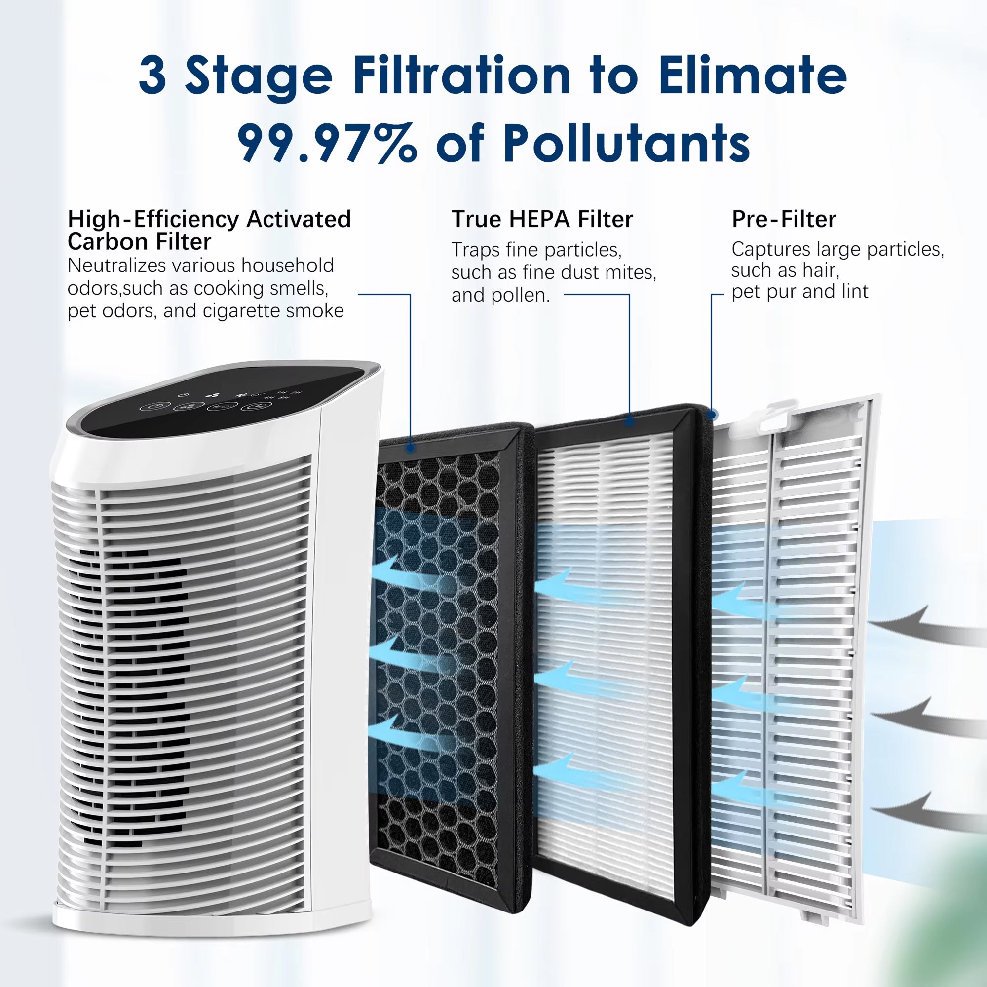 PurixFlow HEPA Air Purifier For Wildfire Smoke