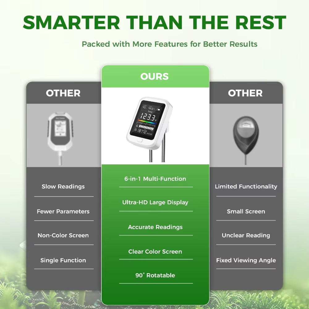 Famipheer Soil Tester for Lawns