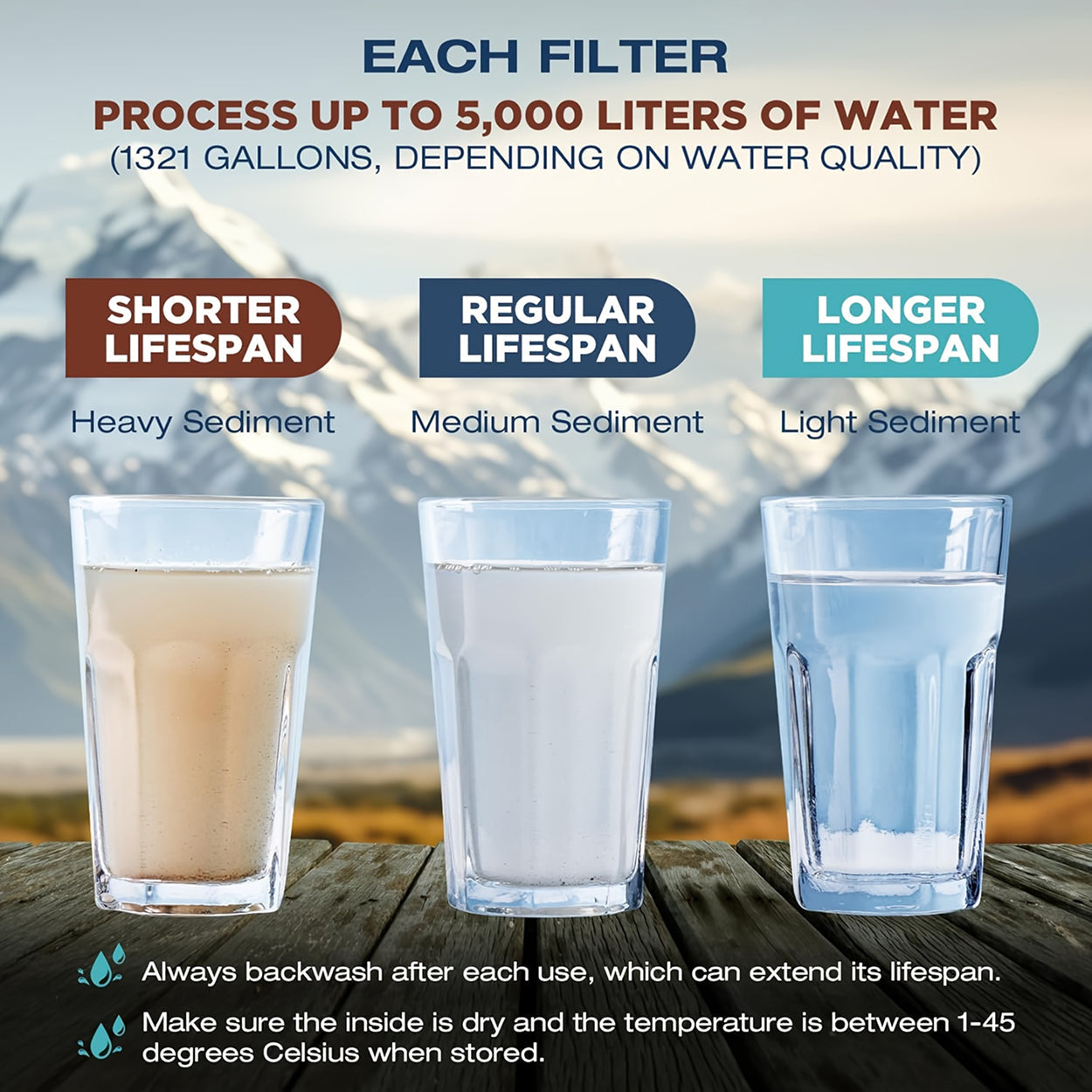 FiltSipy Survival Water Filtration