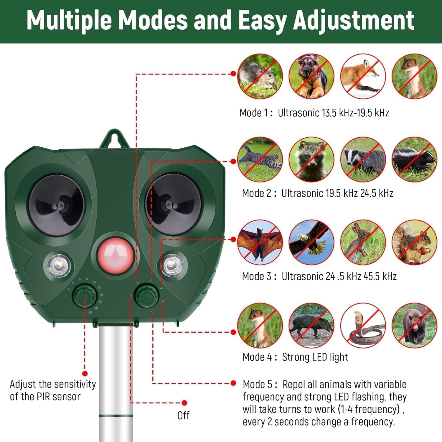 Guardixim Wild Hog Deterrent