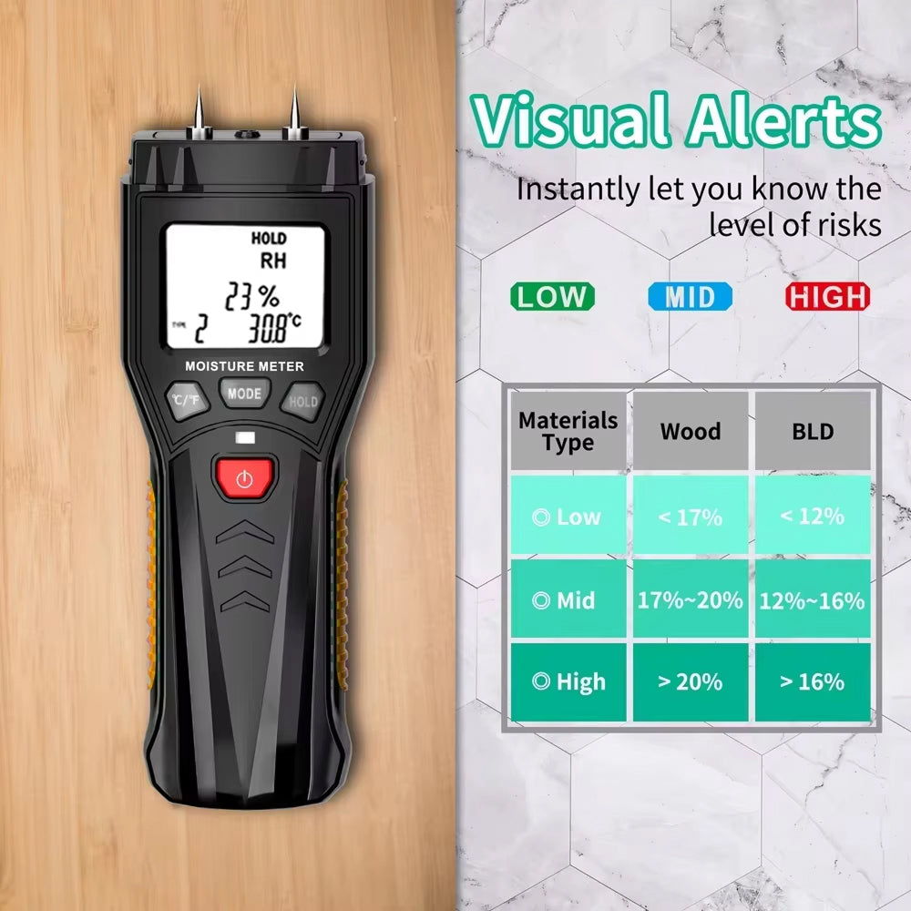 MoisMindy Moisture Meter For Firewood