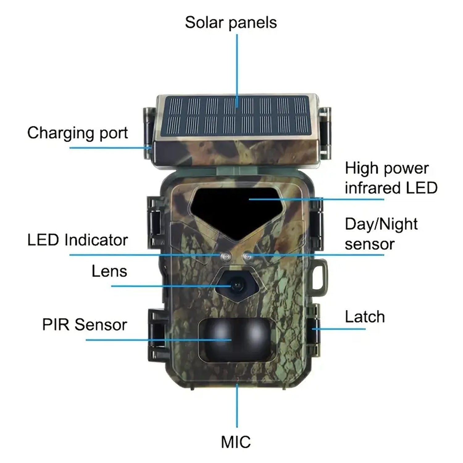 SolCamark Solar Powered Trail Camera