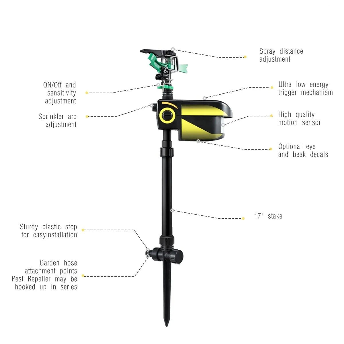 Sprixcle Goose Deterrent