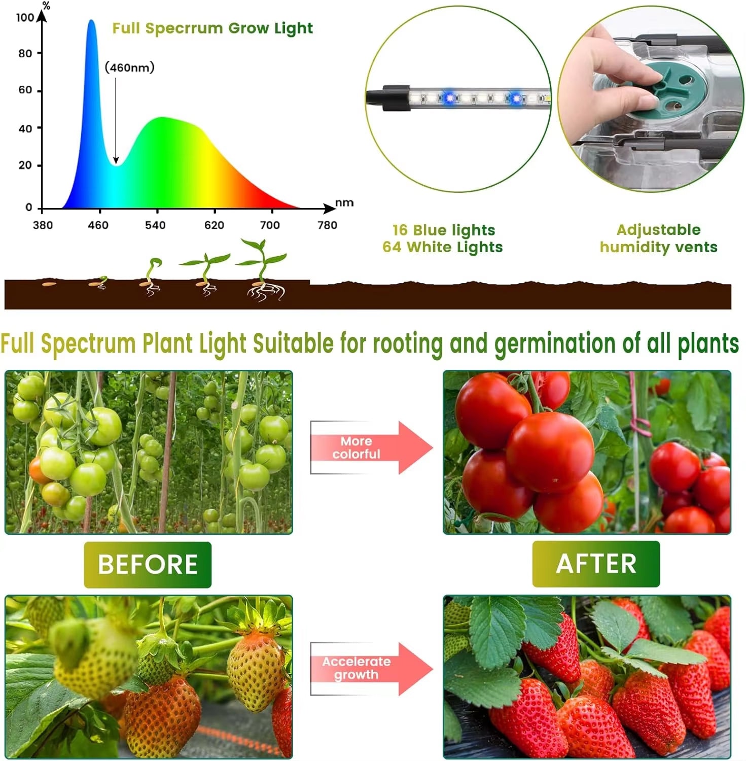 Sprotiex Seed Starter Tray with Grow Light